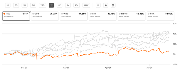 MKL vs. Peers in performance