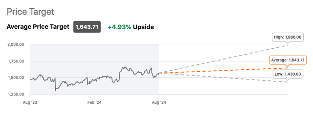 MKL Wall Street price target