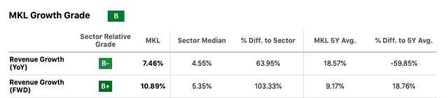 MKL Growth Metrics