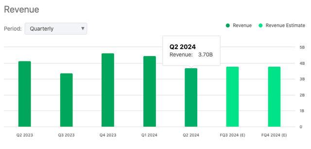 MKL earnings