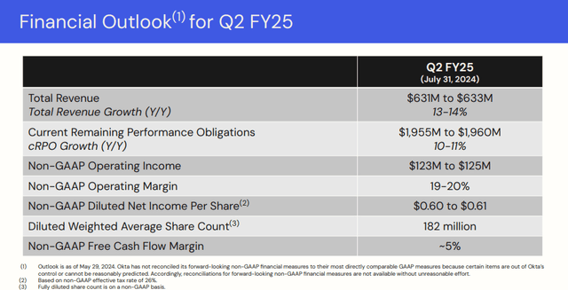 The image shows Okta's guidance for second quarter FY 2025.