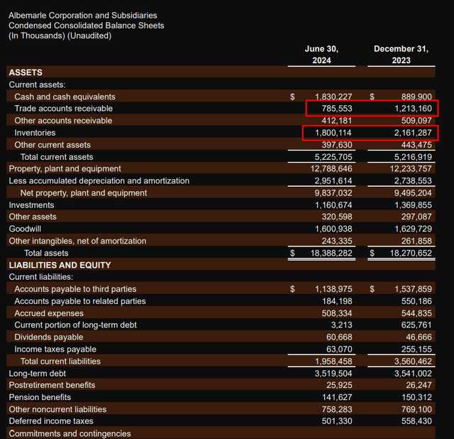 Balance Sheet