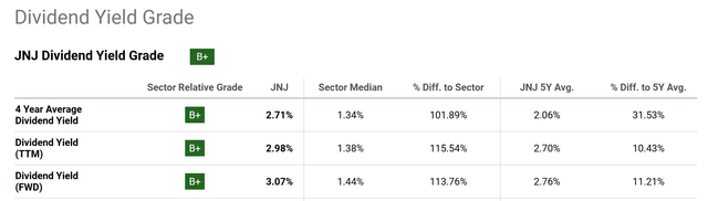 A screenshot of a graph Description automatically generated