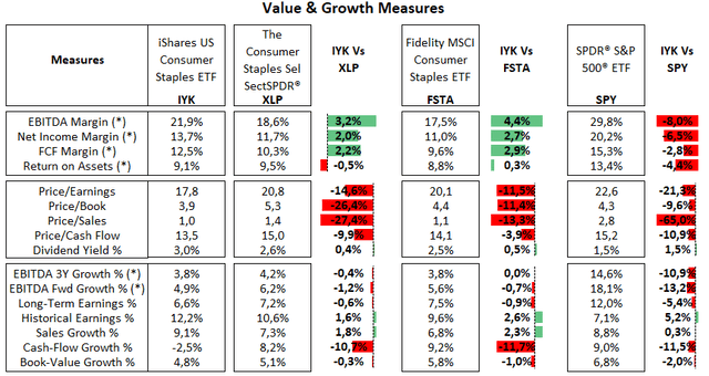 Morningstar, Seeking Alpha, and author estimates (*)