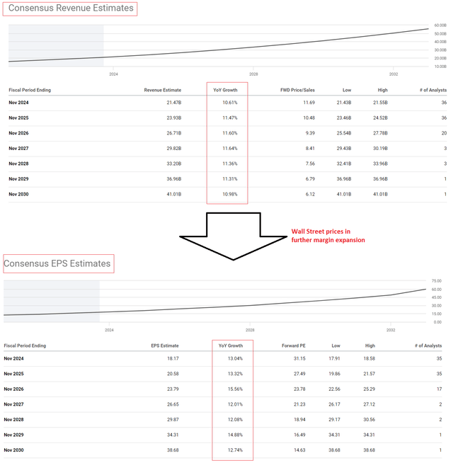 Seeking Alpha, the author's notes