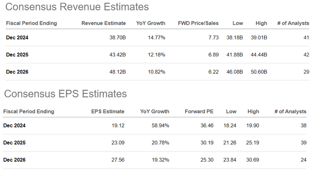 NFLX metrics