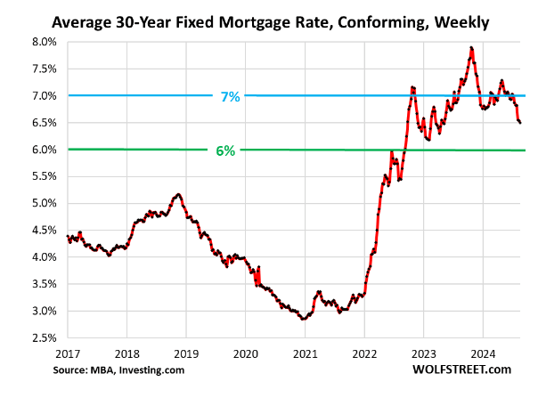 Average 30-Year Mortgage Rate