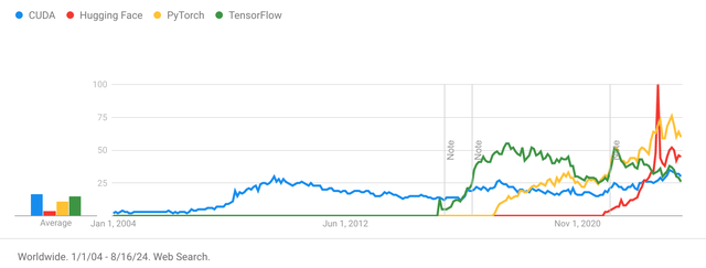 Google Trends Web Search AI