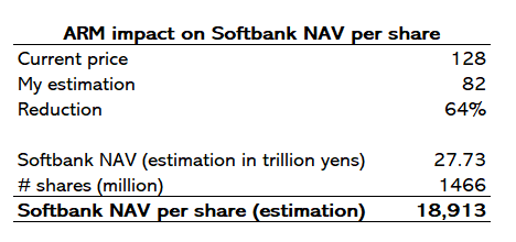 Softbank