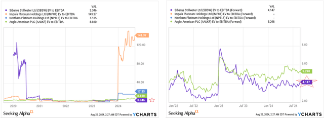 YCharts, Oakoff's notes