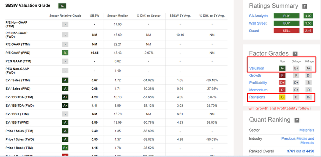 Seeking Alpha Quant System, SBSW, Oakoff's notes