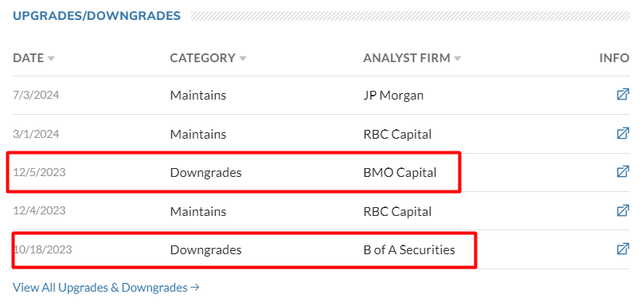 MarketWatch, Oakoff's notes