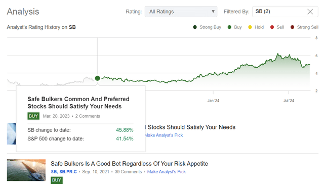 Seeking Alpha, Oakoff's coverage of SB and preferred shares