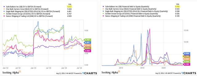 YCharts, Oakoff's notes added