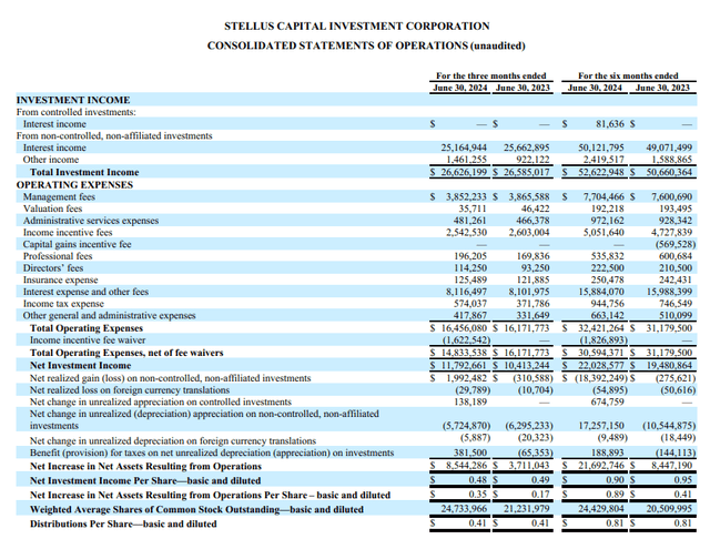 Consolidated Statements of Operations