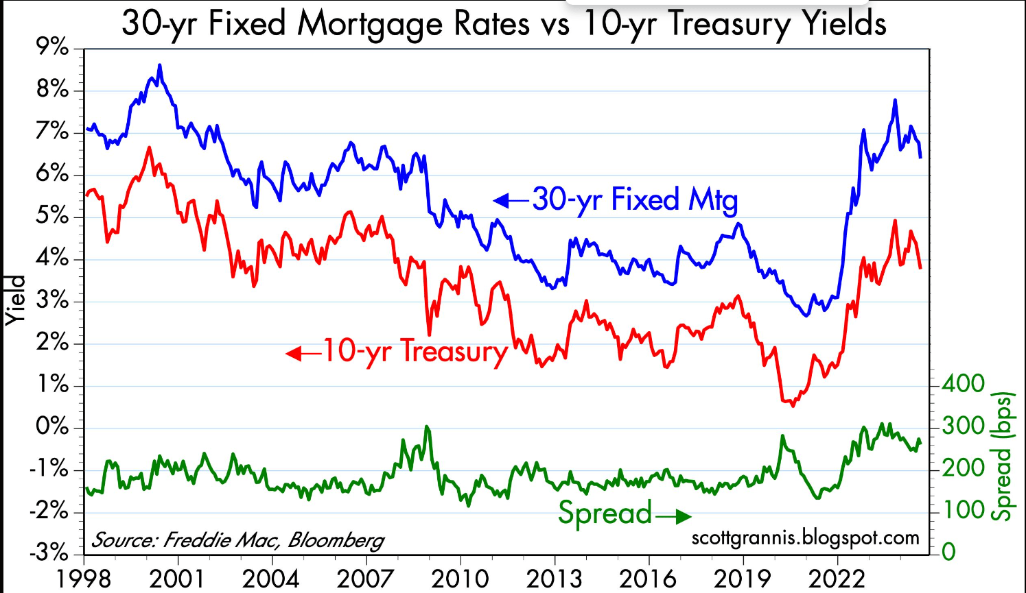 Mortgage Rate Relief Is Coming Seeking Alpha