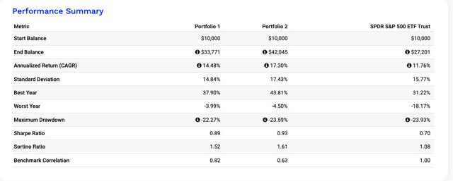 portfoliovisualizer.com