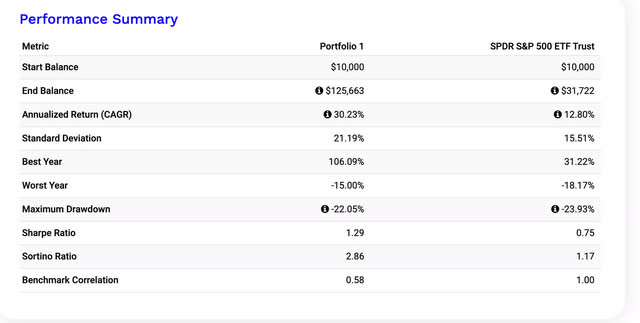 portfoliovisualizer.com