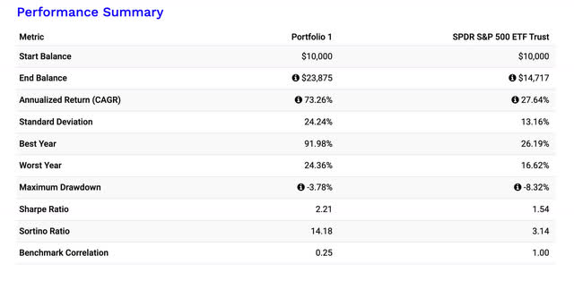 portfoliovisualizer.com