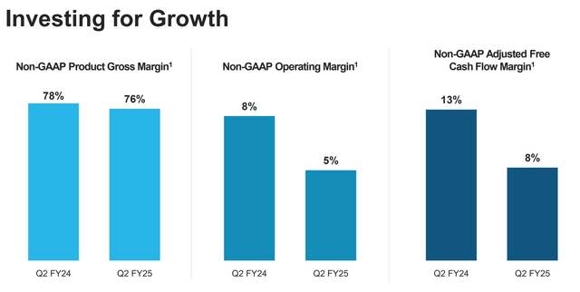 Margin profile