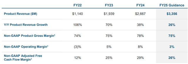 FY25 guidance