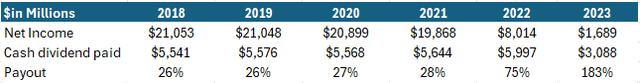 earnings and dividends