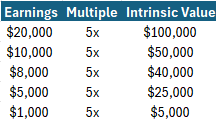 intrinsic value