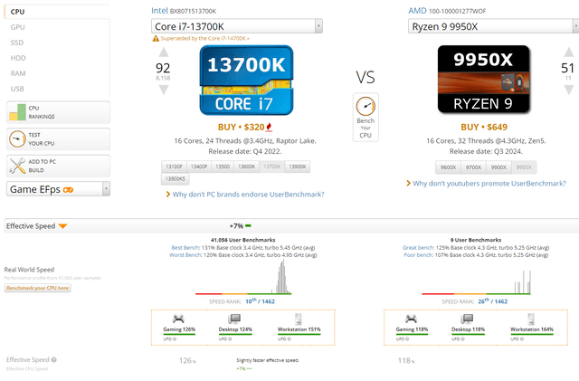 CPU Comparison