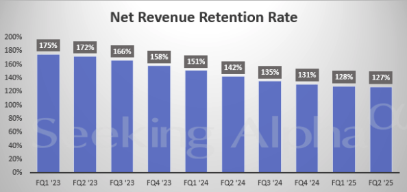 SNOW Net Revenue Retention Rate