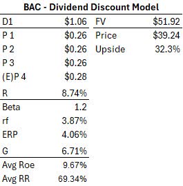 Dividend Discount Model Bank of America