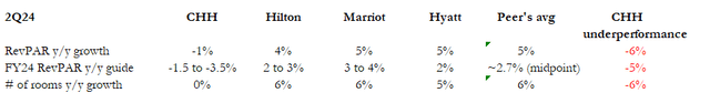 A number of numbers and text Description automatically generated with medium confidence