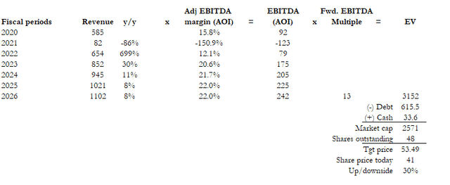 Una tabla con números y algunas letras Descripción generada automáticamente con confianza media