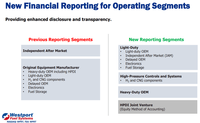 Segment Reporting