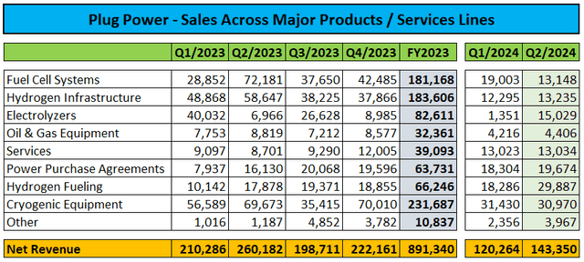 Segment revenues