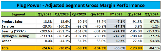 Adjusted Gross Margin