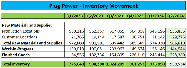 Stock movement