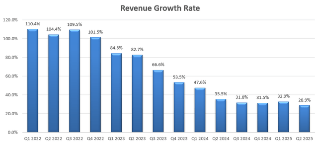 Snowflake Quarterly Earnings