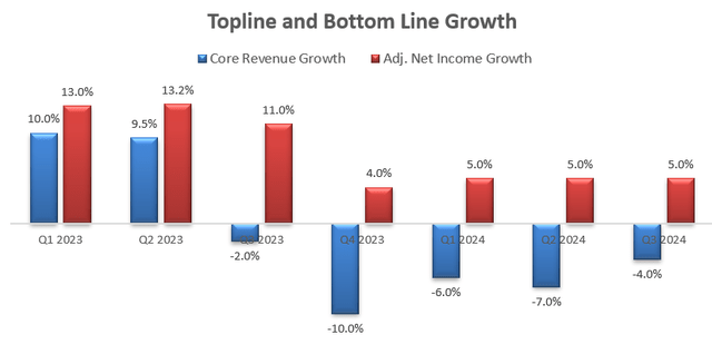 Agilent Quarterly Earnings