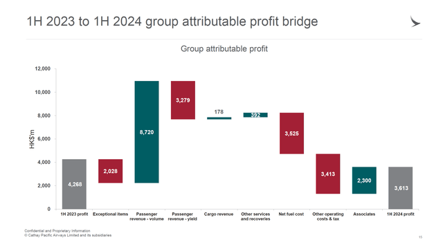 This image shows the Cathay Pacific earnings bridge.