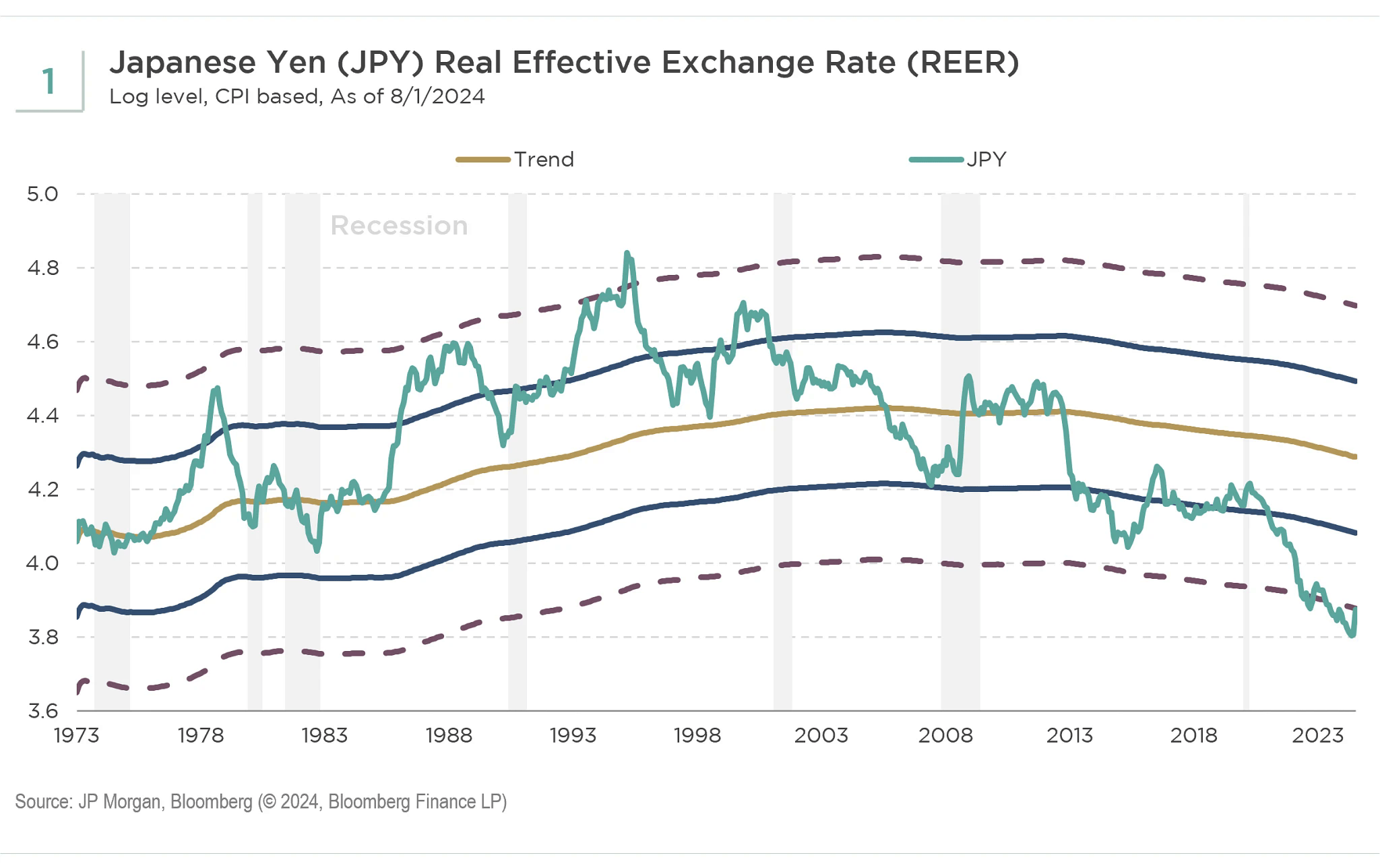 The Yen Will Get There, Eventually | Seeking Alpha