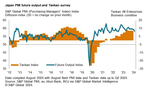 日本PMI