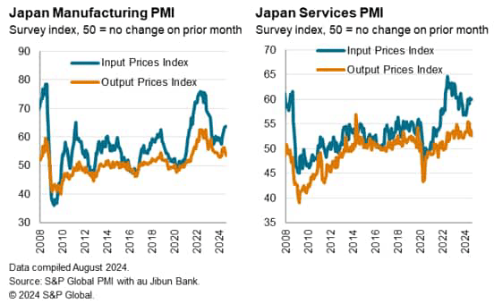 日本製造業PMI