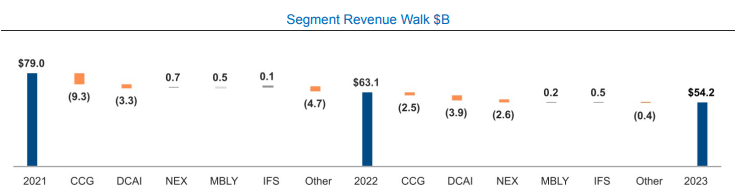 Segment walk