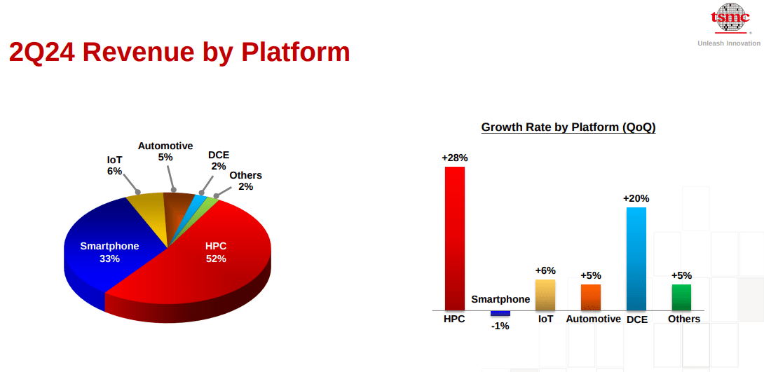 TSM stock, TSM, TSMC stock, TSMC stock analysis, TSMC price target, TSMC growth potential, invest in TSMC, TSMC AI leadership, TSMC semiconductor industry, TSMC earnings forecast, buy TSMC stock, TSMC stock prediction, TSMC investment thesis, TSMC financial outlook, TSMC technical analysis, TSMC market performance, TSMC stock news