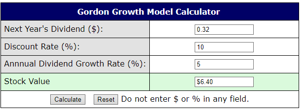 Gordon's Growth Model – Itaú Unibanco