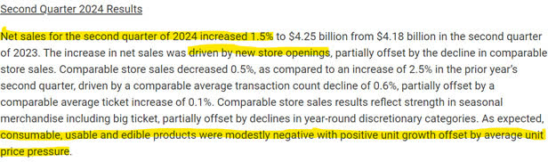 Tractor Supply earnings