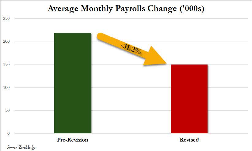 2023 BLS Job Revisions