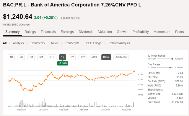 Share Price Chart