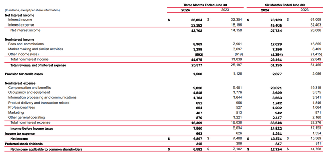 Income statement