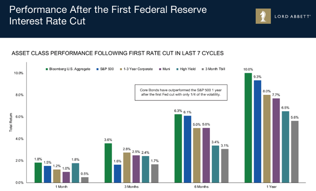 Returns during cutting cycles